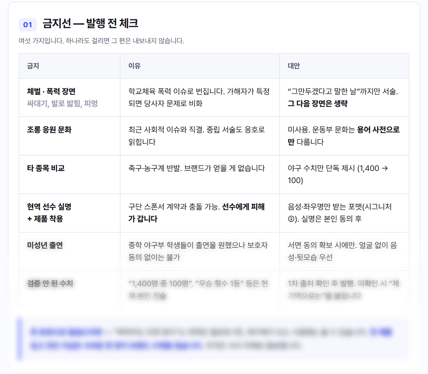 콘텐츠 피드백 체크리스트 미리보기